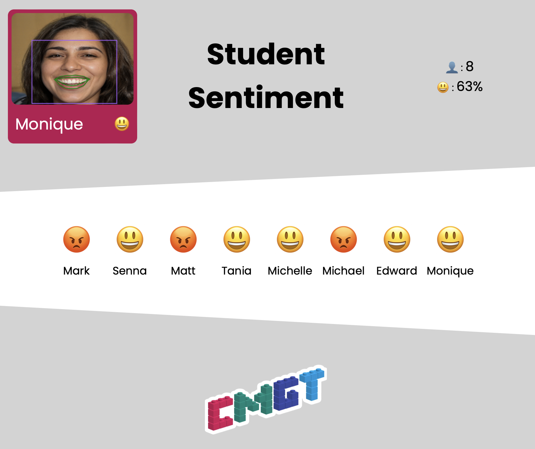 Senti-Meter